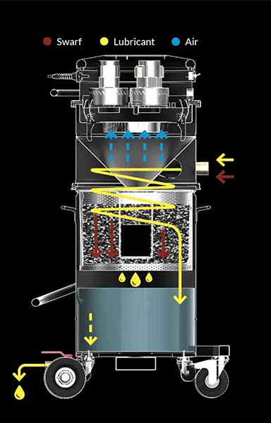 Sump industrial vacuum cleaners: how does oil filtration work?